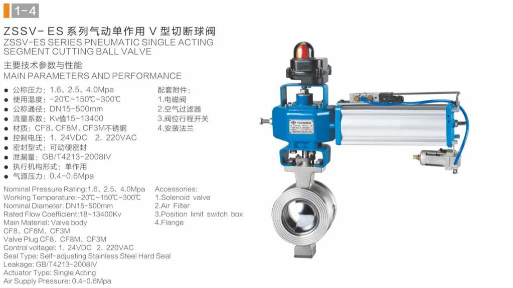 Process Valve Rotary Motion Industrial Process Control Valve – Goong Tech